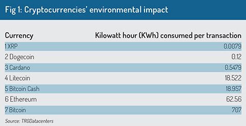 Environmental_impact_of_crypocurrencies